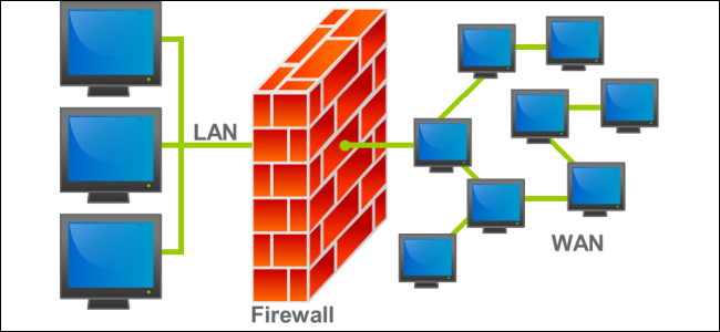 diagrama de firewall