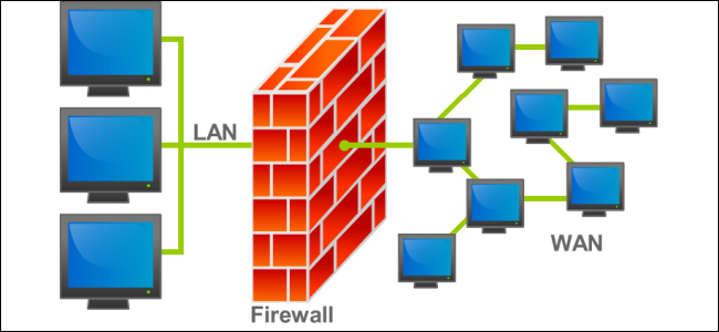 o-que-um-firewall-realmente-faz-mais-geek