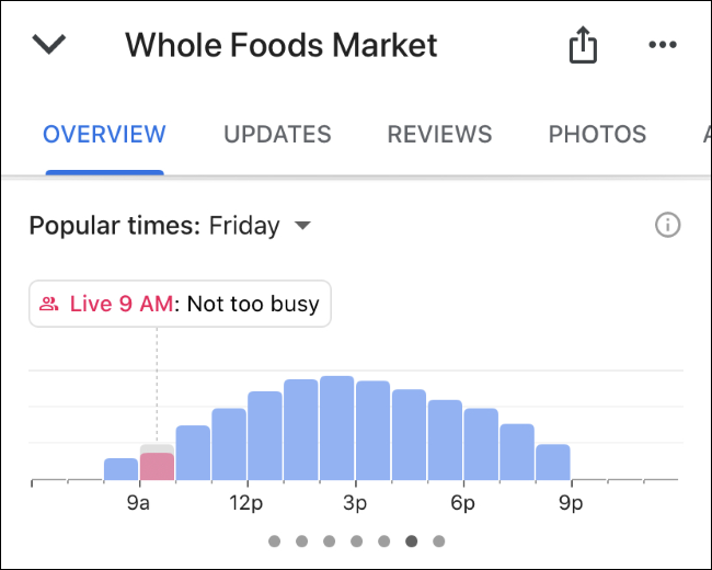 Google Maps mostrando o quão ocupada uma loja está agora no aplicativo móvel.