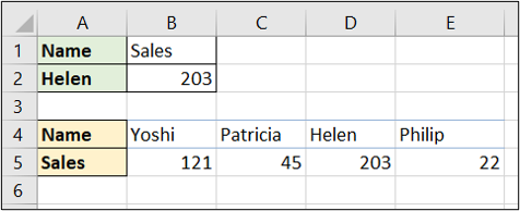 XLOOKUP como uma substituição de função HLOOKUP