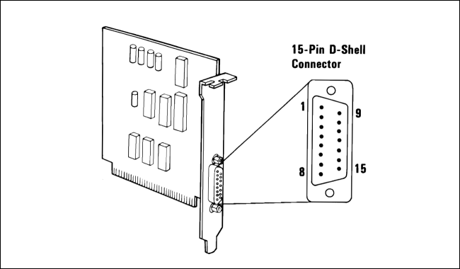 Um diagrama da porta de jogo do IBM PC de 15 pinos.