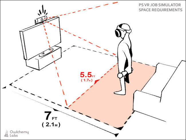 Representação gráfica do campo de visão da câmera na parte superior de uma TV e o jogador em frente a ela.