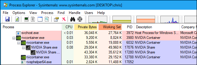 Nvidia process and module monitoring driver что это