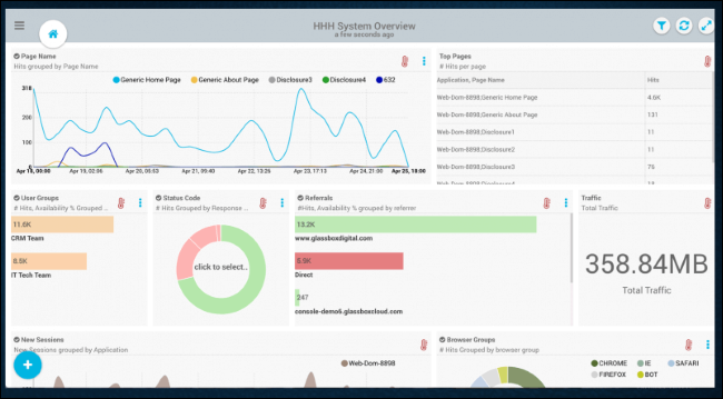 Painel de software Glassbox