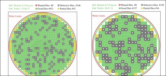 diagrama de defeitos do wafer de silício