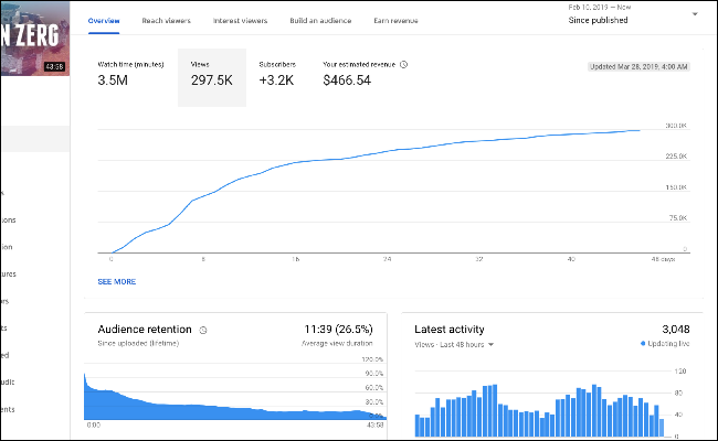 Análise de vídeo do YouTube