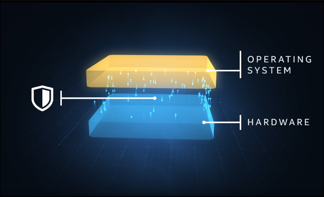 Gráfico de hardware de proteção Intel Spectre mostrando cercas.