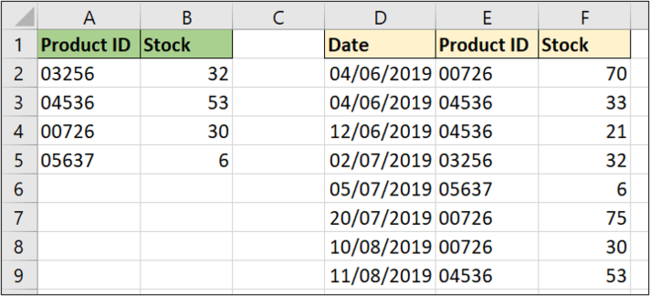 XLOOKUP procurando uma lista de valores de baixo para cima