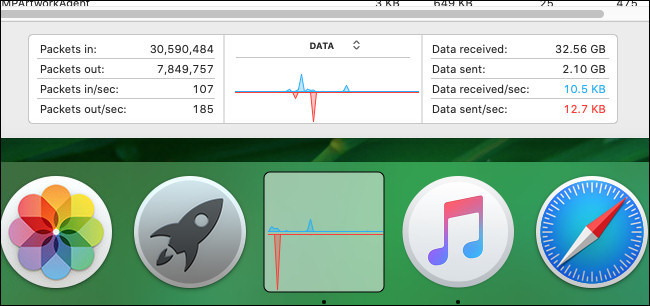 Mostrando o modo "Dados" do gráfico do Dock de uso de rede do Activity Monitor