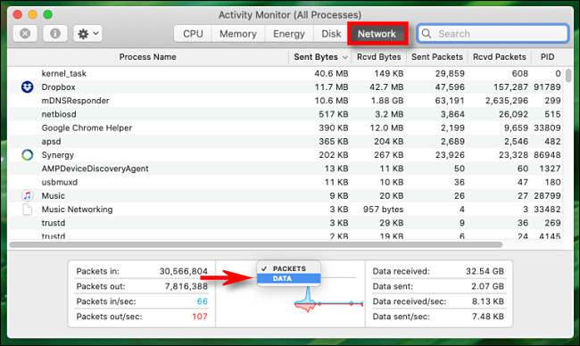 No Activity Monitor for Mac, clique no título do gráfico e mude de "Pacotes" para "Dados".