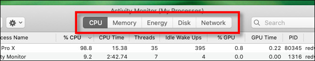 As várias guias do Activity Monitor no Mac.