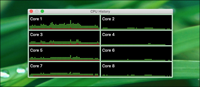 O painel flutuante "CPU History" no Activity Monitor.