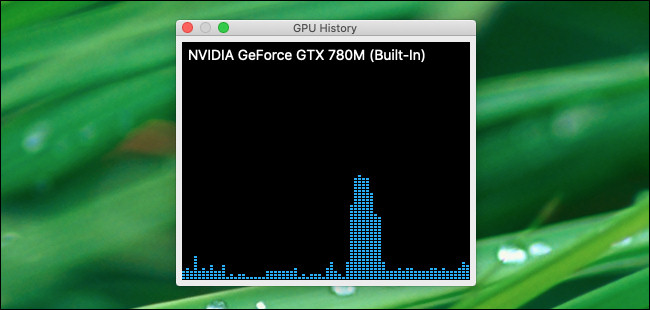 O painel flutuante "Histórico da GPU" no Activity Monitor.