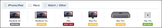 Uma visão geral dos produtos Apple do Guia do comprador MacRumors.