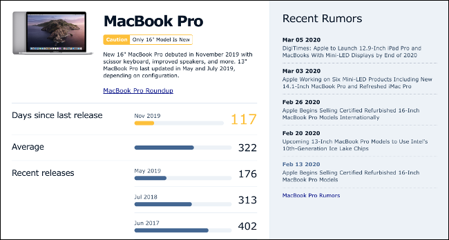 A página do Guia do comprador dos MacRumors para um MacBook Pro de 16 polegadas.