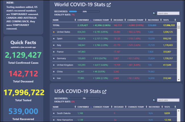 O "World COVID-19 Stats" no site nCoV2019live.