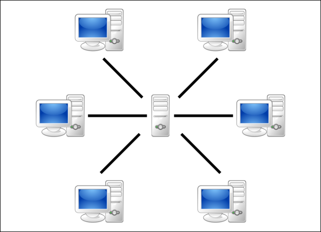 rede com servidor central