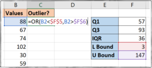 OU função para identificar outliers