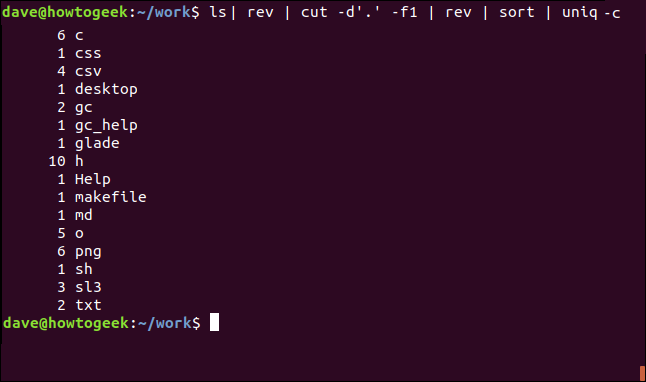 "ls | rev | cut -d '.'  -f1 | rev | sort | uniq -c "em uma janela de terminal.