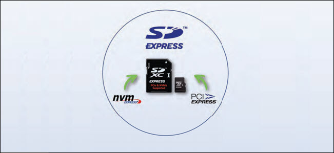 Cartões expressos SD com logotipos NVMe e PCIe