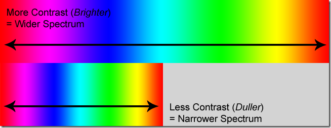 demonstração de espectro