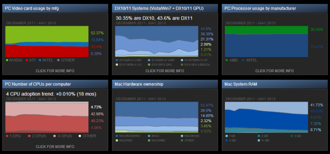 steam-hardware-survey