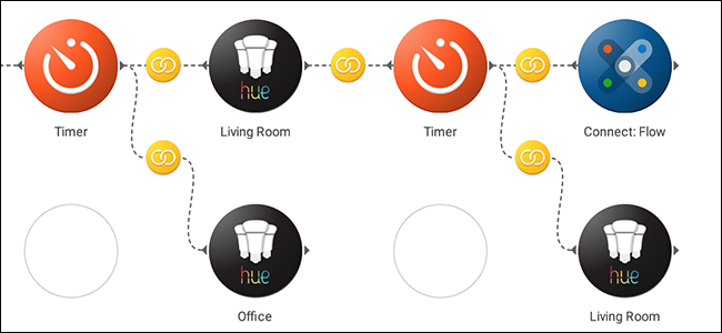 Painel de controle Stringify mostrando rotina complexa de automação smarthome