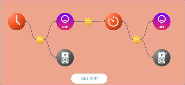 Dispositivos vinculados no aplicativo stringify