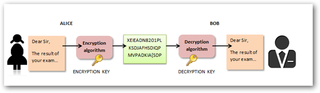 symmetric_encryption_diagram