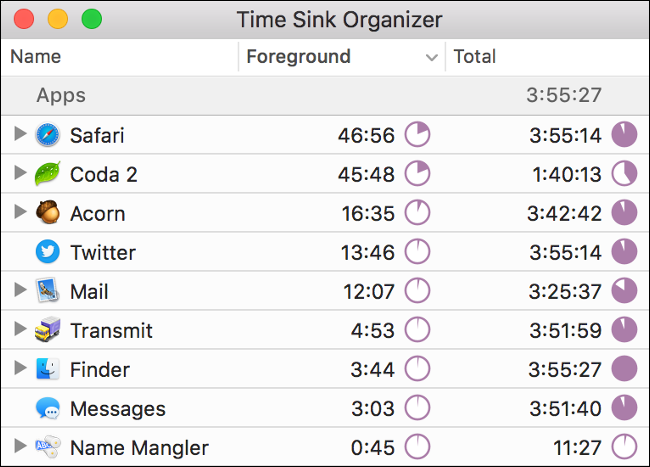 Estatísticas do "Time Sink Organizer" no aplicativo Time Sink. 