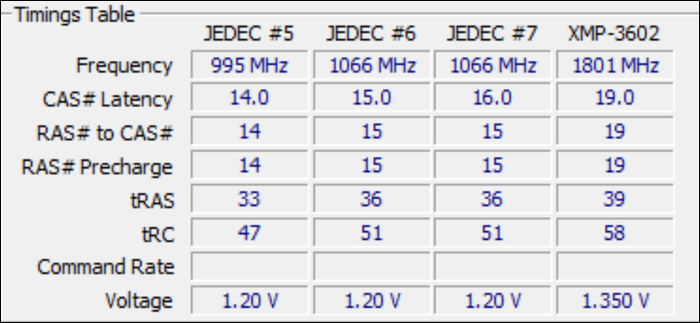 Timings JEDEC para RAM
