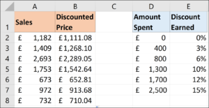 VLOOKUP retornando descontos condicionais