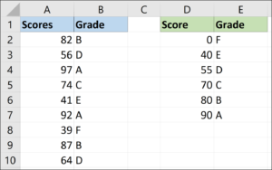 Resultados do nosso VLOOKUP