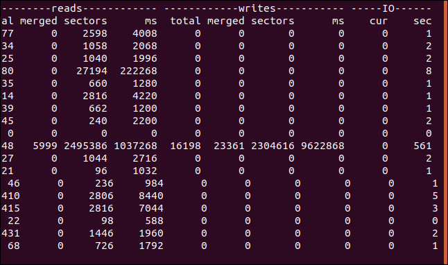 output vmstat -d |  menos em uma janela de terminal