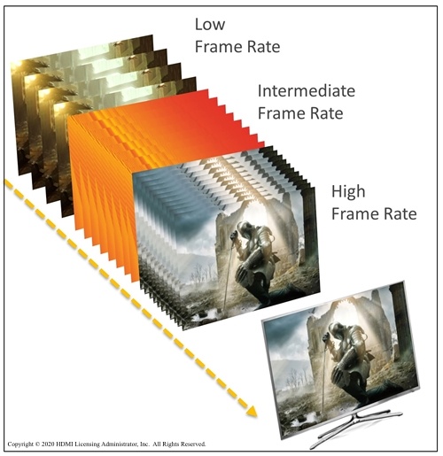 Uma cena de um jogo com uma taxa de quadros HDMI VRR, em comparação com as taxas de quadros baixas, intermediárias e altas.