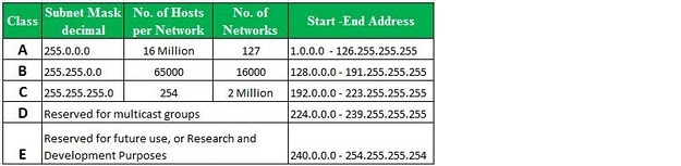 what-fazer-different-types-of-lan-ip-address-representam-01