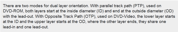 why-do-cds-and-dvds-add-data-from-the-center-outwards-03