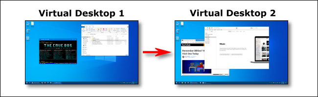 Uma Área de Trabalho Virtual 1 e 2 no Windows 10.