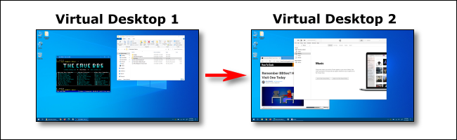 Alternando entre uma Área de Trabalho Virtual 1 e Área de Trabalho Virtual 2 no Windows 10.