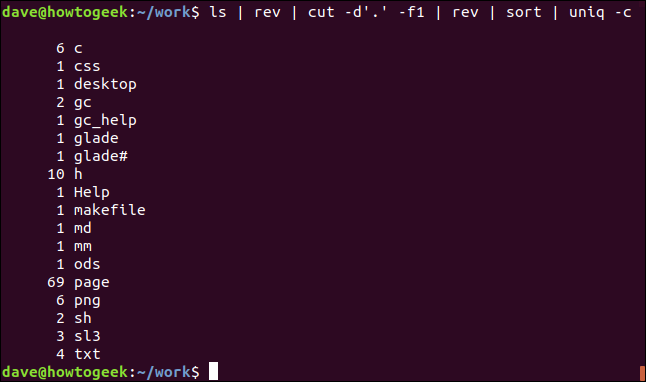 Lista de extensões de arquivo exclusivas em uma janela de terminal