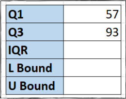 Valores de 1º e 3º quartil