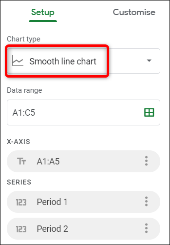 Selecione o tipo de gráfico