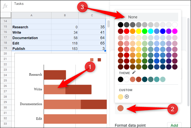 Clique em qualquer uma das seções em vermelho claro do gráfico, clique no seletor de cores no painel do editor de gráficos e, em seguida, escolha "Nenhum" no seletor de cores.