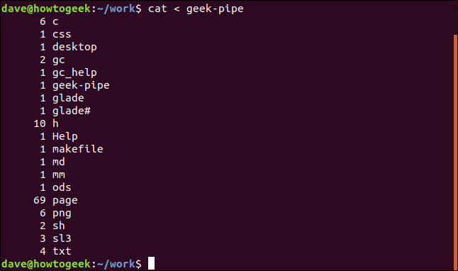 O conteúdo do piped nomeado mostrado em uma janela de terminal