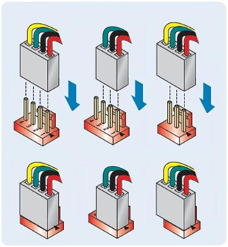 Ventiladores de 3 e 4 pinos