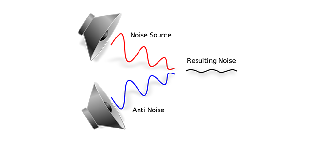 Um diagrama mostrando como funciona o cancelamento de ruído