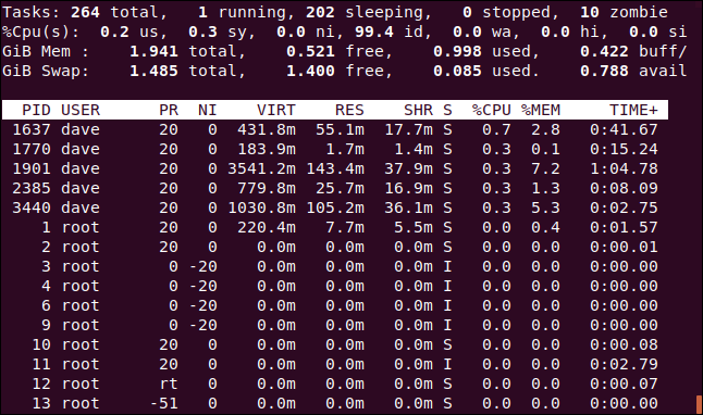 Linha de resumo de carga removida do topo em uma janela de terminal.