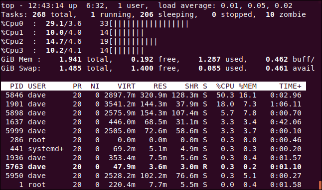 topo com gráficos ASCII mostrando a carga de trabalho da CPU, em uma janela de terminal.