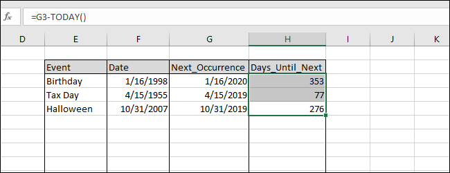 Resultados de Days_Until_Next