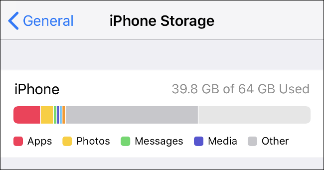 A tela de armazenamento do iPhone em um iPhone.